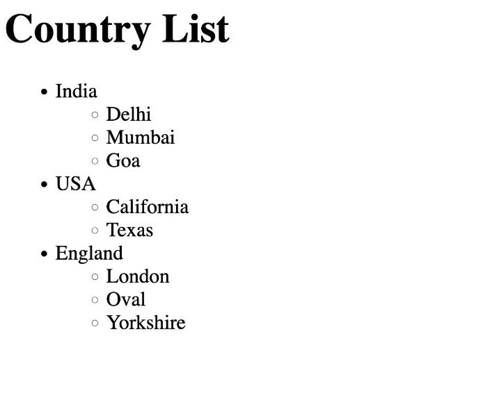 a Nested List