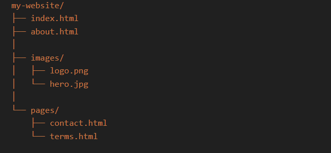 folder structure